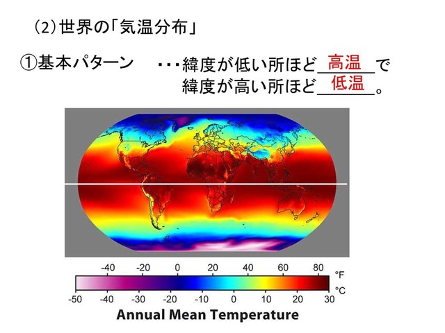 ・・・緯度が低い所ほど で
緯度が高い所ほど 。
低温
①基本パターン
（2）世界の「気温分布」
高温
