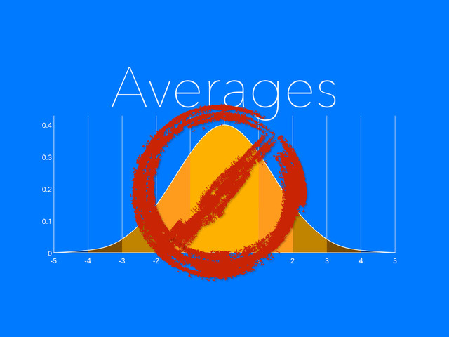 Averages
5
-5 -4 -3 -2 -1 0 1 2 3 4
0
0.1
0.2
0.3
0.4
