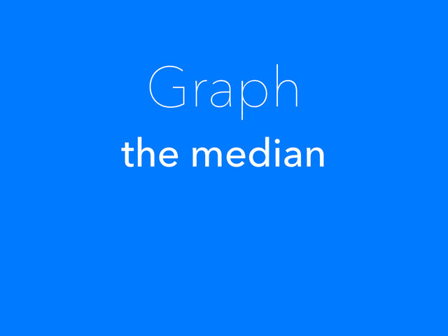 Graph
the median
