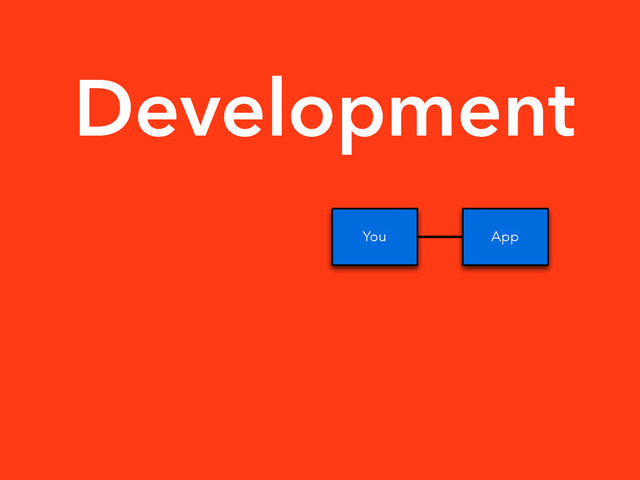 Development
App
You
