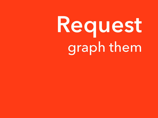 graph them
Request
