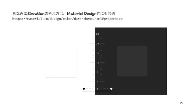 ͪͳΈʹElevationͷߟ͑ํ͸ɺMaterial Designతʹ΋ڞ௨
https://material.io/design/color/dark-theme.html#properties
19
