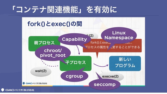 ʮίϯςφؔ࿈ػೳʯΛ༗ޮʹ
cgroup
Linux

Namespace
Capability
chroot/

pivot_root
seccomp
