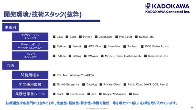 © KADOKAWA Connected Inc.
開発環境/技術スタック(抜粋)
データエンジニア 
データサイエンティスト
 
アプリケーション 
エンジニア 
業務効率化ツール 
開発運用環境 
◼ Python　◼ Embulk　◼ AWS Glue　◼ Snowflake　◼ Tableau　 ◼ GCP Vertex AI, etc. 
◼ Slack　◼ Confluence　◼ Jira　◼ Google Workspace　 ◼ Miro 
◼ GitHub Enterprise　 ◼ Datadog　◼ Private Cloud　 ◼ Public Cloud (AWS, GCP, Azure)  
インフラ 
エンジニア 
技術選定は各部門に任されており、生産性・経済性・将来性・持続可能性 等を考えつつ新しい技術を取り入れています。
共通 
◼ Python　◼ Golang　◼ VMware　◼ MySQL, Redis, Elasticsearch　 ◼ Kubernetes, etc.  
◼ Java　◼ Scala　◼ Python　◼ JavaScript　◼TypeScript　◼ Docker, etc. 
開発用端末  ◼ PC： Mac・Windowsから選択可  
事業別 
11 
