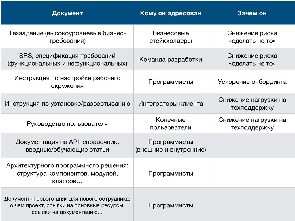 Документация it проекта пример