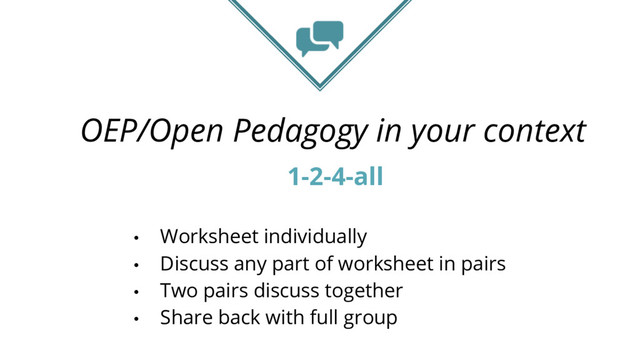 OEP/Open Pedagogy in your context
1-2-4-all
• Worksheet individually
• Discuss any part of worksheet in pairs
• Two pairs discuss together
• Share back with full group
