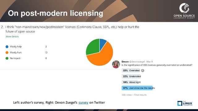 On post-modern licensing
Left: author’s survey, Right: Devon Zuegel’s survey on Twitter
