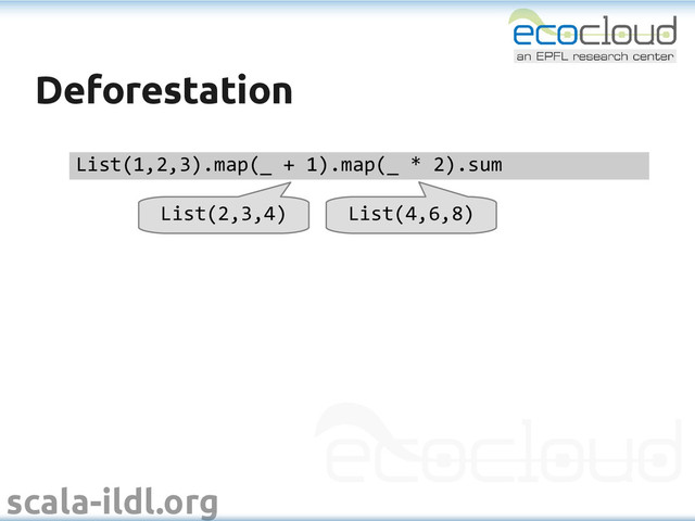 scala-ildl.org
Deforestation
Deforestation
List(1,2,3).map(_ + 1).map(_ * 2).sum
List(2,3,4) List(4,6,8)
