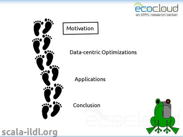 scala-ildl.org
Motivation
Data-centric Optimizations
Conclusion
Applications
