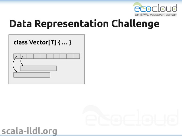 scala-ildl.org
Data Representation Challenge
Data Representation Challenge
class Vector[T] { … }
