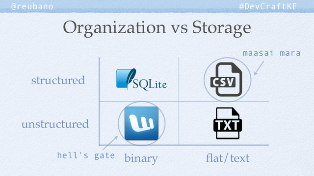 binary ﬂat/text
Organization vs Storage
@reubano #DevCraftKE
structured
unstructured
maasai mara
hell's gate
