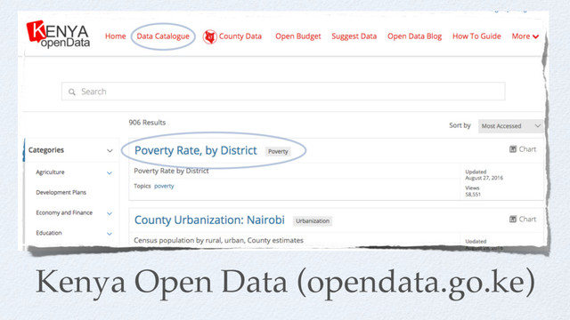 Kenya Open Data (opendata.go.ke)
