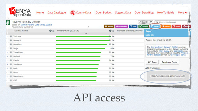 API access
