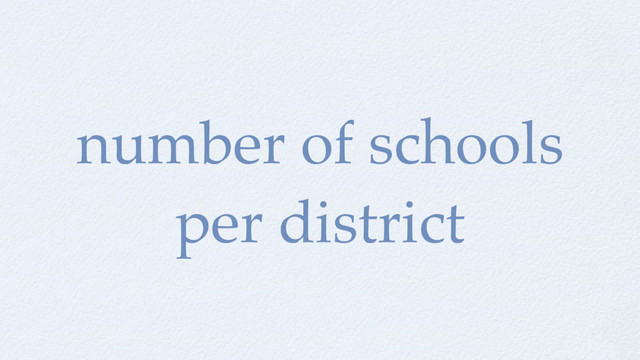 number of schools
per district
