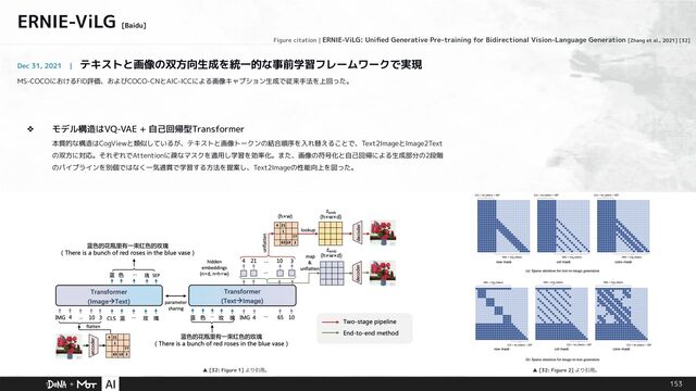 153
ERNIE-ViLG
[Baidu]
Dec 31, 2021 |　テキストと画像の双方向生成を統一的な事前学習フレームワークで実現
MS-COCOにおけるFID評価、およびCOCO-CNとAIC-ICCによる画像キャプション生成で従来手法を上回った。
❖ モデル構造はVQ-VAE + 自己回帰型Transformer
本質的な構造はCogViewと類似しているが、テキストと画像トークンの結合順序を入れ替えることで、Text2ImageとImage2Text
の双方に対応。それぞれでAttentionに疎なマスクを適用し学習を効率化。また、画像の符号化と自己回帰による生成部分の2段階
のパイプラインを別個ではなく一気通貫で学習する方法を提案し、Text2Imageの性能向上を図った。
Figure citation | ERNIE-ViLG: Uniﬁed Generative Pre-training for Bidirectional Vision-Language Generation [Zhang et al., 2021] [32]
▲ [32: Figure 1] より引用。 ▲ [32: Figure 2] より引用。
