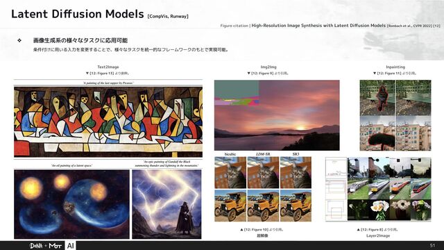51
Latent Diﬀusion Models
[CompVis, Runway]
❖ 画像生成系の様々なタスクに応用可能
条件付けに用いる入力を変更することで、様々なタスクを統一的なフレームワークのもとで実現可能。
Figure citation | High-Resolution Image Synthesis with Latent Diﬀusion Models [Rombach et al., CVPR 2022] [12]
Text2Image
▼ [12: Figure 13] より抜粋。
Img2Img
▼ [12: Figure 9] より引用。
▲ [12: Figure 8] より引用。
Layer2Image
▲ [12: Figure 10] より引用。
超解像
Inpainting
▼ [12: Figure 11] より引用。
