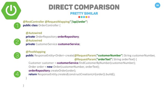 DIRECT COMPARISON
PRETTY SIMILAR
38
@RestController @RequestMapping("/api/order")
public class OrderController {
@Autowired
private OrderRepository orderRepository;
@Autowired
private CustomerService customerService;
@PostMapping
public ResponseEntity create(@RequestParam("customerNumber") String customerNumber,
@RequestParam("orderText") String orderText) {
Customer customer = customerService.findCustomerByNumber(customerNumber);
Order order = new Order(customerNumber, orderText);
orderRepository.createOrder(order);
return ResponseEntity.created(constructCreationUri(order)).build();
}
}
1
2
3
4
