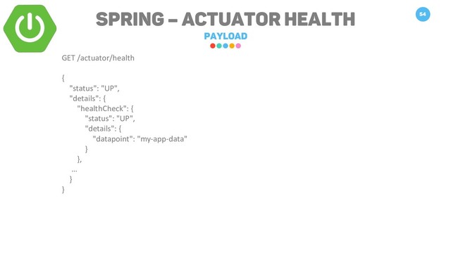 Spring – Actuator Health
Payload
54
GET /actuator/health
{
"status": "UP",
"details": {
"healthCheck": {
"status": "UP",
"details": {
"datapoint": "my-app-data"
}
},
…
}
}
