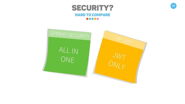 Security?
HARD TO COMPARE
70
MP JWT
SPRING SECURITY
ALL IN
ONE
JWT
ONLY
