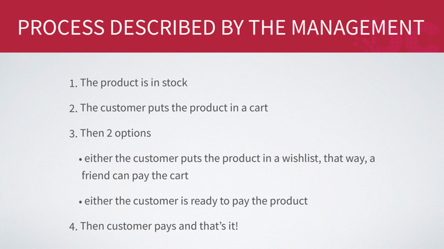 PROCESS DESCRIBED BY THE MANAGEMENT
1. The product is in stock
2. The customer puts the product in a cart
3. Then 2 options
• either the customer puts the product in a wishlist, that way, a
friend can pay the cart
• either the customer is ready to pay the product
4. Then customer pays and that’s it!
