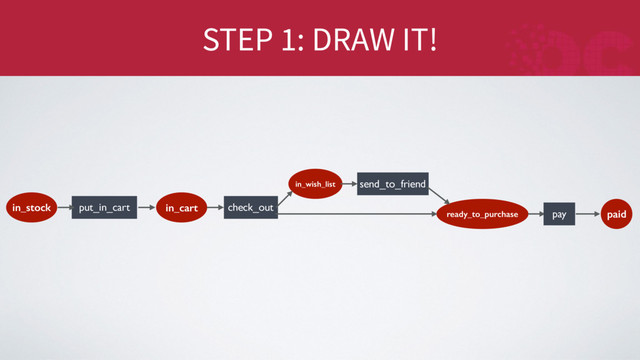 STEP 1: DRAW IT!
in_stock put_in_cart in_cart
in_wish_list
check_out
send_to_friend
ready_to_purchase pay paid
