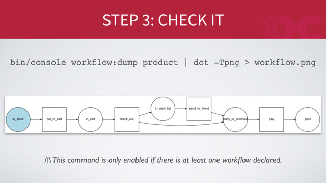 STEP 3: CHECK IT
bin/console workflow:dump product | dot -Tpng > workflow.png
/!\ This command is only enabled if there is at least one workﬂow declared.
