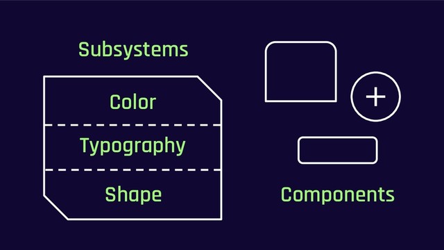 Components
Shape
Color
Typography
Subsystems
