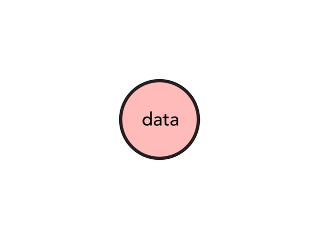 data

