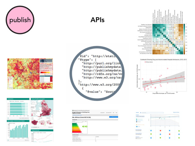 publish APIs

