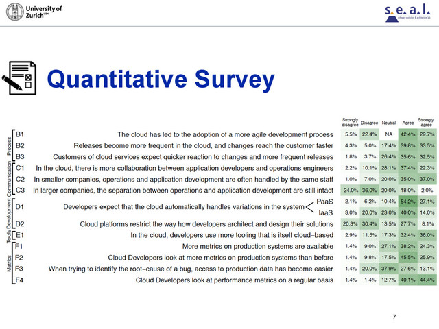 7
Quantitative Survey
