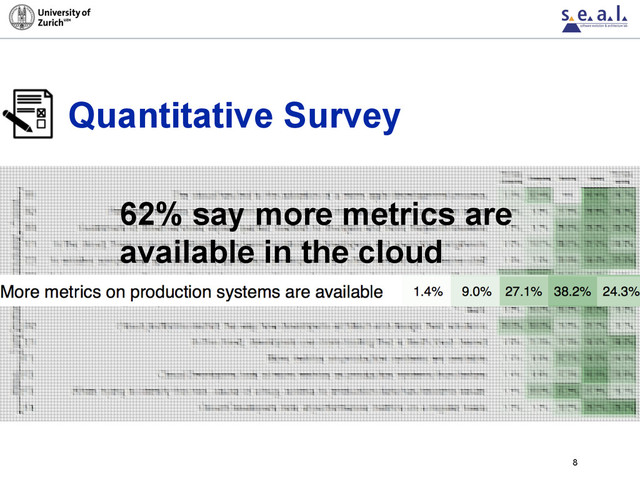 Quantitative Survey
8
62% say more metrics are
available in the cloud

