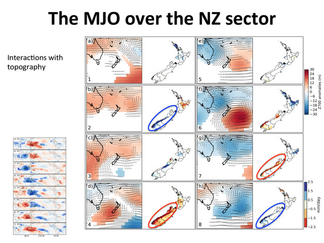 The MJO over the NZ sector
Interac]ons with
topography
