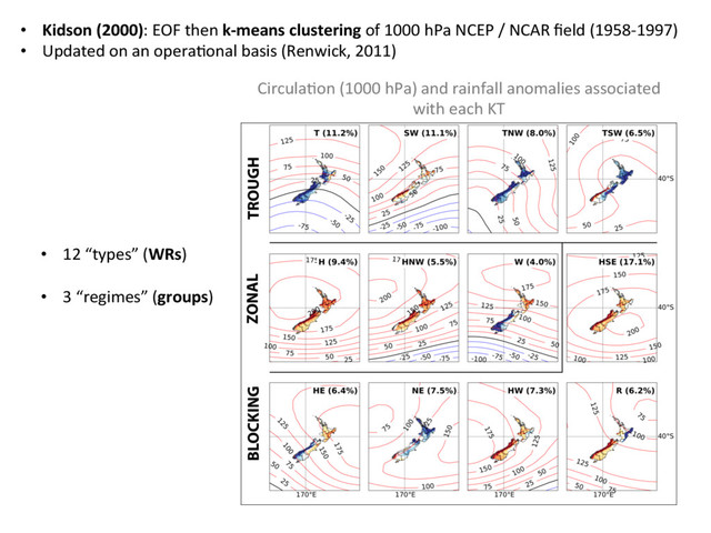 •  Kidson (2000): EOF then k-means clustering of 1000 hPa NCEP / NCAR ﬁeld (1958-1997)
•  Updated on an opera]onal basis (Renwick, 2011)
•  12 “types” (WRs)
•  3 “regimes” (groups)
Circula]on (1000 hPa) and rainfall anomalies associated
with each KT
