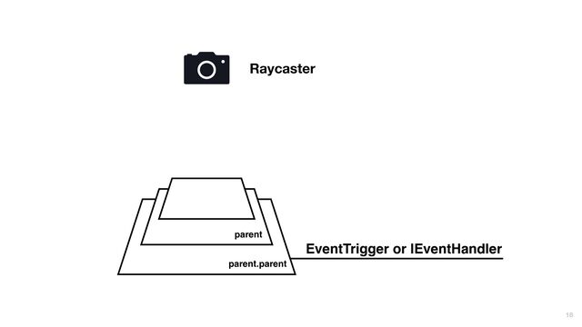 18
Raycaster
EventTrigger or IEventHandler
parent.parent
parent
