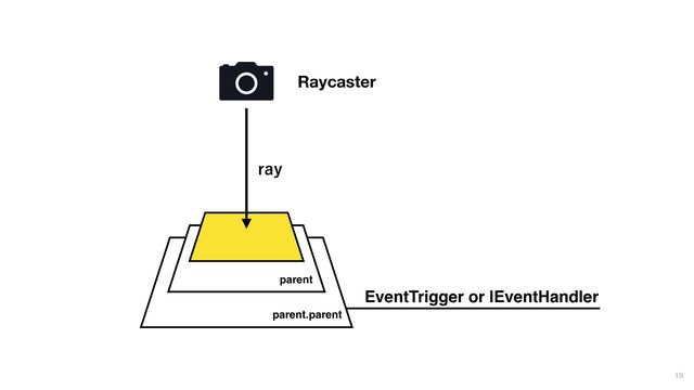 19
SBZ
EventTrigger or IEventHandler
parent.parent
parent
Raycaster
