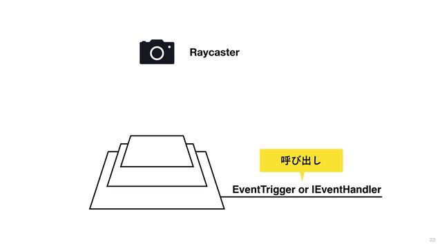 23
ݺͼग़͠
Raycaster
EventTrigger or IEventHandler
