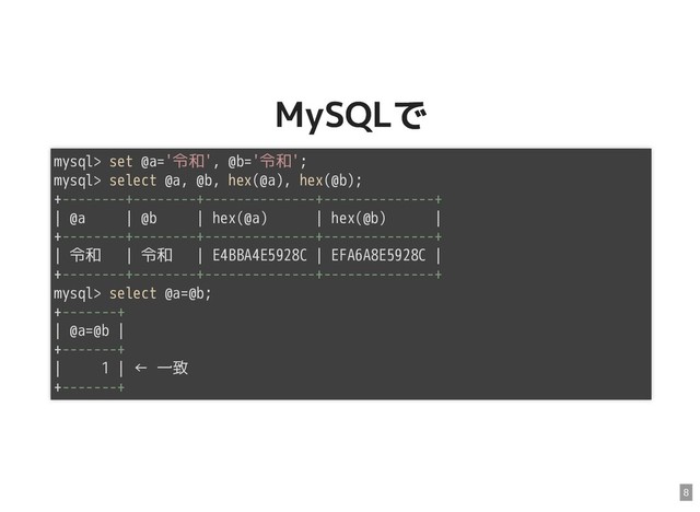 MySQLで
MySQLで
mysql> set @a='令和', @b='令和';
mysql> select @a, @b, hex(@a), hex(@b);
+--------+--------+--------------+--------------+
| @a | @b | hex(@a) | hex(@b) |
+--------+--------+--------------+--------------+
| 令和 | 令和 | E4BBA4E5928C | EFA6A8E5928C |
+--------+--------+--------------+--------------+
mysql> select @a=@b;
+-------+
| @a=@b |
+-------+
| 1 | ← 一致
+-------+
8
