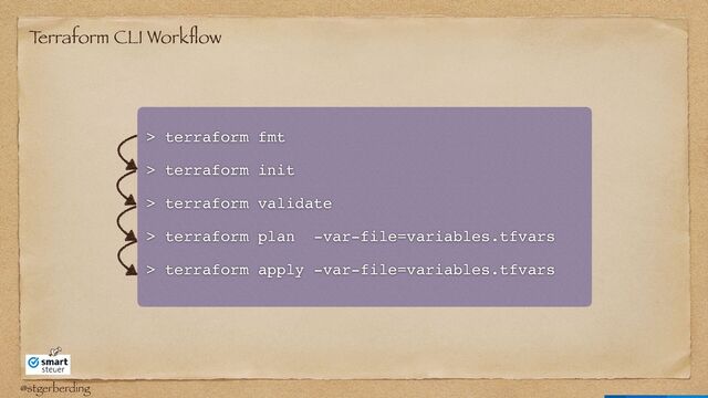 @stgerberding
T
erraform CLI Work
fl
ow
> terraform fm
t

> terraform ini
t

> terraform validat
e

> terraform plan -var-file=variables.tfvar
s

> terraform apply -var-file=variables.tfvars
