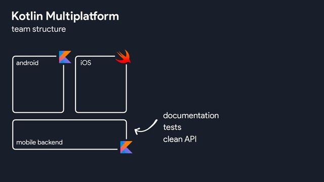 team structure
Kotlin Multiplatform
android iOS
mobile backend
documentation
tests
clean API
