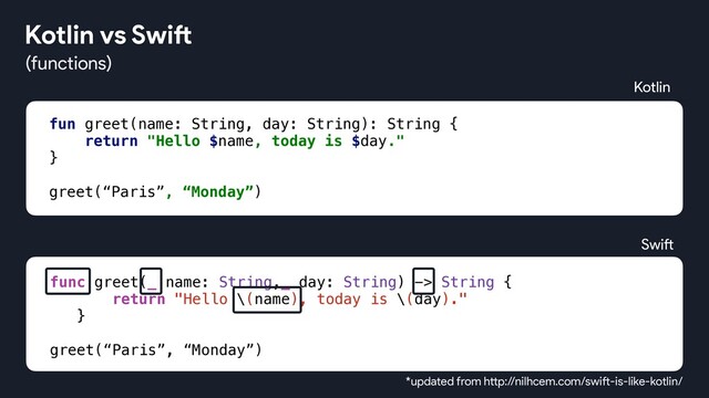 fun greet(name: String, day: String): String {
return "Hello $name, today is $day."
}
greet(“Paris”, “Monday”)
*updated from http://nilhcem.com/swift-is-like-kotlin/
func greet(_ name: String,_ day: String) -> String {
return "Hello \(name), today is \(day)."
}
greet(“Paris”, “Monday”)
Kotlin
Swift
(functions)
Kotlin vs Swift
