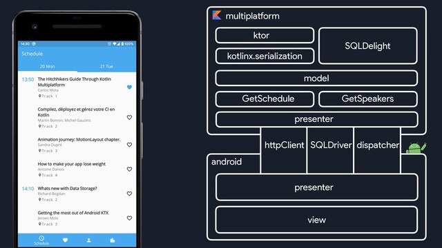 multiplatform
httpClient
ktor
SQLDelight
android
kotlinx.serialization
SQLDriver dispatcher
view
presenter
presenter
model
GetSchedule GetSpeakers
