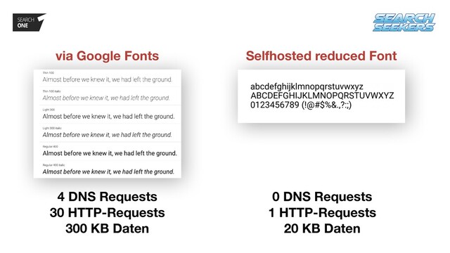 4 DNS Requests 
30 HTTP-Requests 
300 KB Daten
via Google Fonts Selfhosted reduced Font
0 DNS Requests 
1 HTTP-Requests 
20 KB Daten
