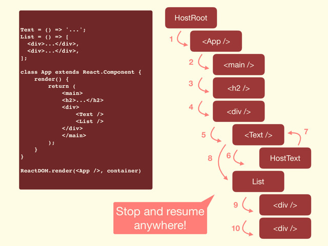 Text = () => '...';
List = () => [
<div>...</div>,
<div>...</div>,
];
class App extends React.Component {
render() {
return (

<h2>...</h2>
<div>


</div>

);
}
}
ReactDOM.render(, container)
HostRoot


<h2></h2>
<div></div>

HostText
List
<div></div>
<div></div>
1
2
3
4
5
6
8
9
10
7
Stop and resume

anywhere!
