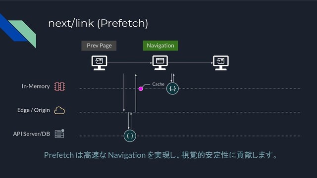 Prefetch は高速な Navigation を実現し、視覚的安定性に貢献します。
Navigation
Prev Page
Cache
API Server/DB
next/link (Prefetch)
In-Memory
Edge / Origin

