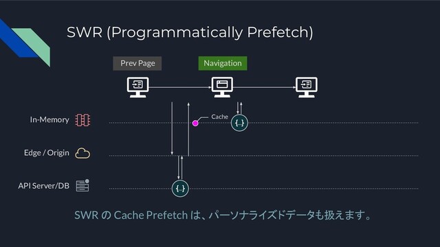 SWR (Programmatically Prefetch)
Edge / Origin
API Server/DB
In-Memory
SWR の Cache Prefetch は、パーソナライズドデータも扱えます。
Navigation
Prev Page
Cache
