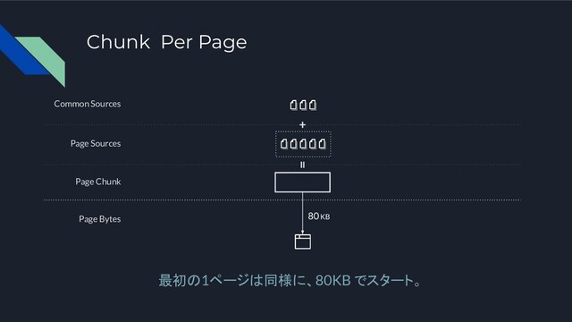Chunk Per Page
最初の1ページは同様に、80KB でスタート。
Page Chunk
80 KB
Page Bytes
Page Sources
Common Sources
