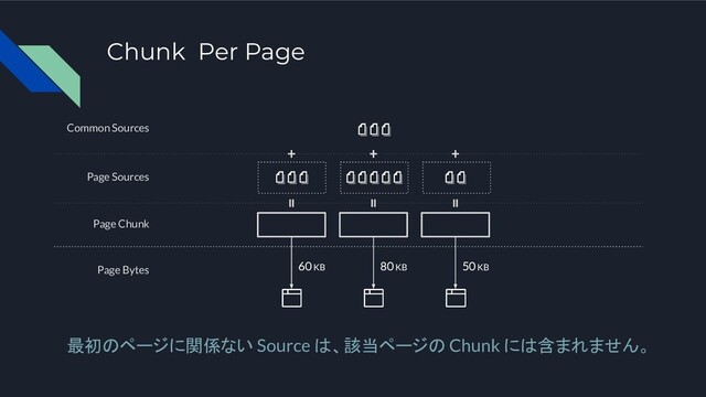 Chunk Per Page
最初のページに関係ない Source は、該当ページの Chunk には含まれません。
Page Chunk
80 KB
Page Bytes
Page Sources
Common Sources
50 KB
60 KB
