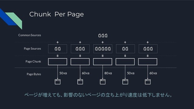 Chunk Per Page
ページが増えても、影響のないページの立ち上がり速度は低下しません。
Page Chunk
80 KB
Page Bytes
Page Sources
Common Sources
50 KB 60 KB
60 KB
50 KB
