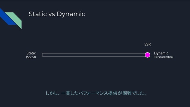Static vs Dynamic
しかし、一貫したパフォーマンス提供が困難でした。
Dynamic
(Personalization)
Static
(Speed)
SSR
