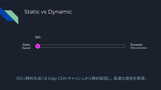 Static vs Dynamic
SSG (静的生成) は Edge CDN キャッシュから静的配信し、高速な提供を実現。
Dynamic
(Personalization)
Static
(Speed)
SSG
